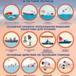 Основные правила безопасного поведения на воде и первой помощи