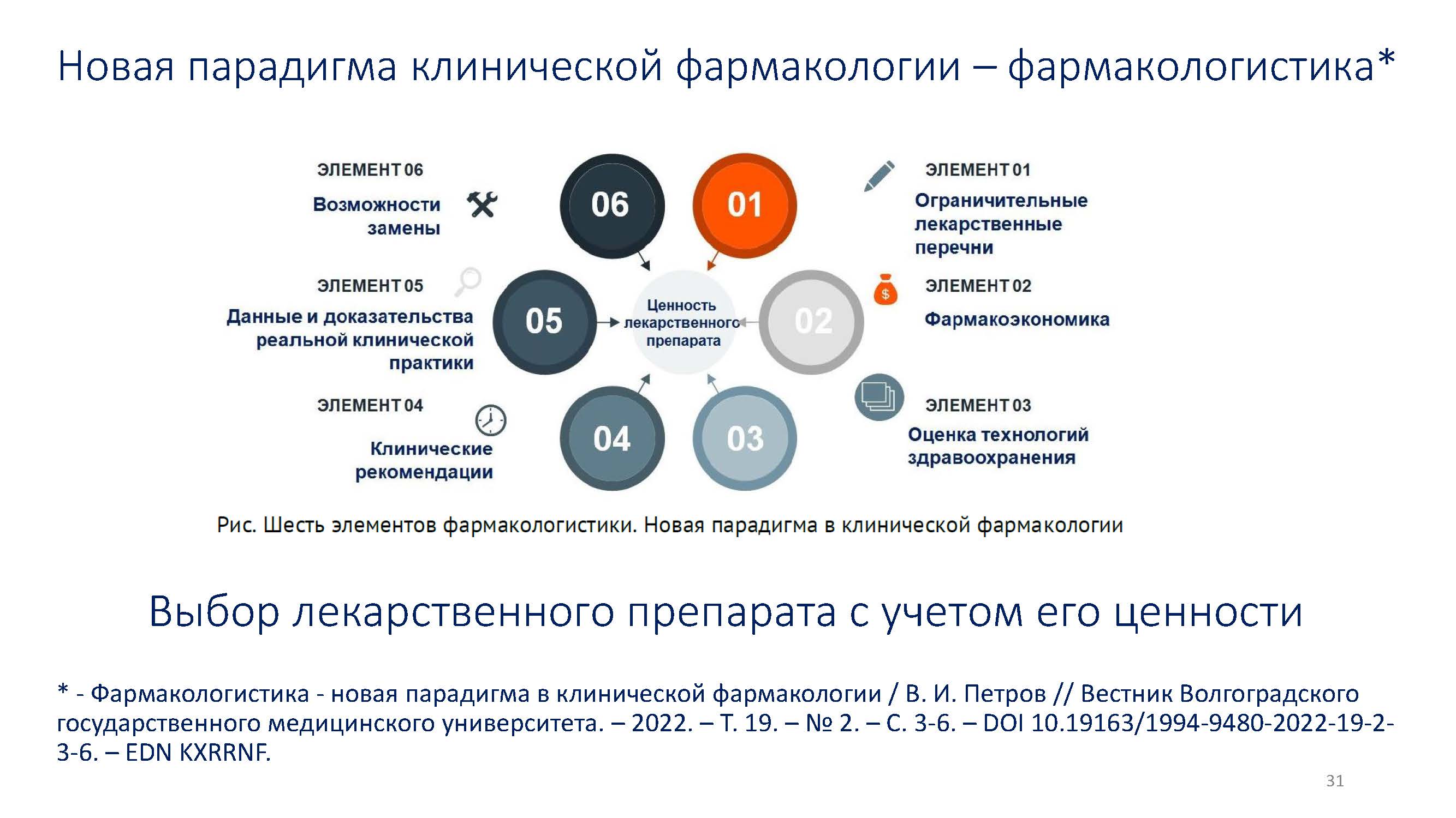 "Информационный вебинар "Петров В.И.: Новая парадигма клинической фармакологии: фармакологистика. Сопровождение инновационных лекарственных препаратов от разработки до включения в клинические рекомендации "Информационный вебинар "Петров В.И.: Новая парадигма клинической фармакологии: фармакологистика. Сопровождение инновационных лекарственных препаратов от разработки до включения в клинические рекомендации