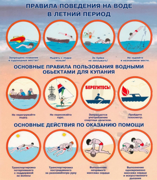 Основные правила безопасного поведения на воде и первой помощи Основные правила безопасного поведения на воде и первой помощи