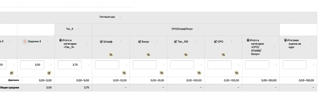 Итоговый вид журнала оценок