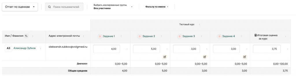 Итог после исправления максимальной оценки
