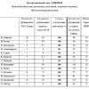 Диссертационный совет Д 208.008.01