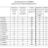 Диссертационный совет Д 208.008.02
