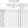 Диссертационный совет Д 208.008.03 сайт