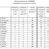 Диссертационный совет Д 208.008.06 сайт