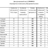 Диссертационный совет Д 208.008.10