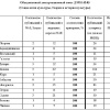 Объединенный диссертационный совет Д 999.145.03