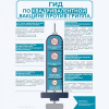 Гид по квадривалентной вакцине от гриппа