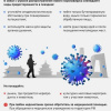 Профилактика коронавируса