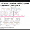 В ВолгГМУ прошел дистанционный Экспертный Совета кардиологов и эндокринологов ЮФО и Поволжья