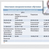 Выступление начальника учебного управления ВолгГМУ И.В. Кагитиной на заседании ректората 12 мая 2020