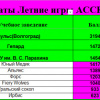 Итоговый протокол командного зачета 