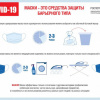 Схема использования защитных масок