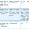 Информация о подготовительных курсах ВолгГМУ в 2012/13 учебном году