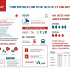 В Волгоградской области сформировали запас крови для антиковидной плазмы на период новогодних праздников