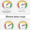 Публикационная активность ВолгГМУ – подводим итоги Года науки