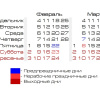 Календарь февраль, март 2013