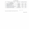 Распределение баллов по итогам олимпиады.jpg