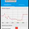 Мобильное приложение «РА Доктор»