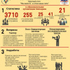 Мы вместе - высокое качество