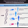 Актовая лекция академика В. И. Петрова для врачей. 2 июня 2016