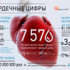 Второй лекторий Волгоградского научного кафе