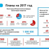 Волонтеры-медики