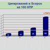 цитирования в скопус