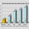 Интернационализация. Вузы Волгограда 2018 год