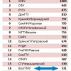 Индекс организации практики (Топ-20). 2018