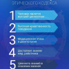 Этический кодекс студентов медицинских и фармацевтических вузов
