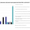 График обучения за 2016-2017 г.