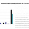 График обучения за 2017-2018 г.