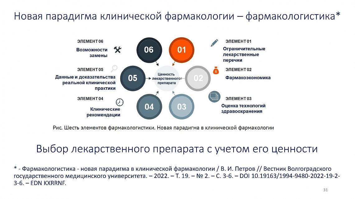 "Информационный вебинар "Петров В.И.: Новая парадигма клинической фармакологии: фармакологистика. Сопровождение инновационных лекарственных препаратов от разработки до включения в клинические рекомендации