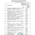 Текстовый отчет по производственной практике фармацевта в аптеке образец